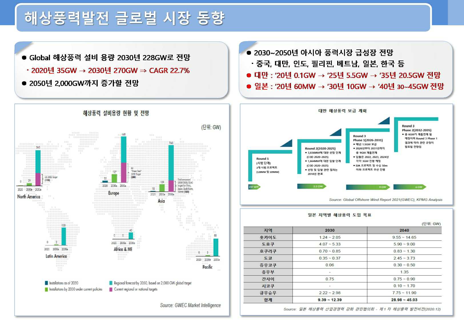 SK오션플랜트] 사업보고서(일반법인)