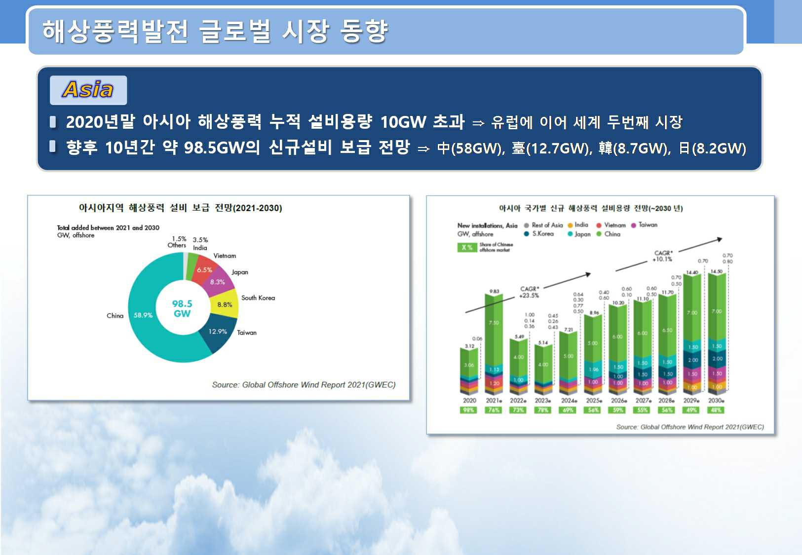 SK오션플랜트] 사업보고서(일반법인)