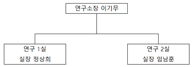 이미지: 연구실 조직도