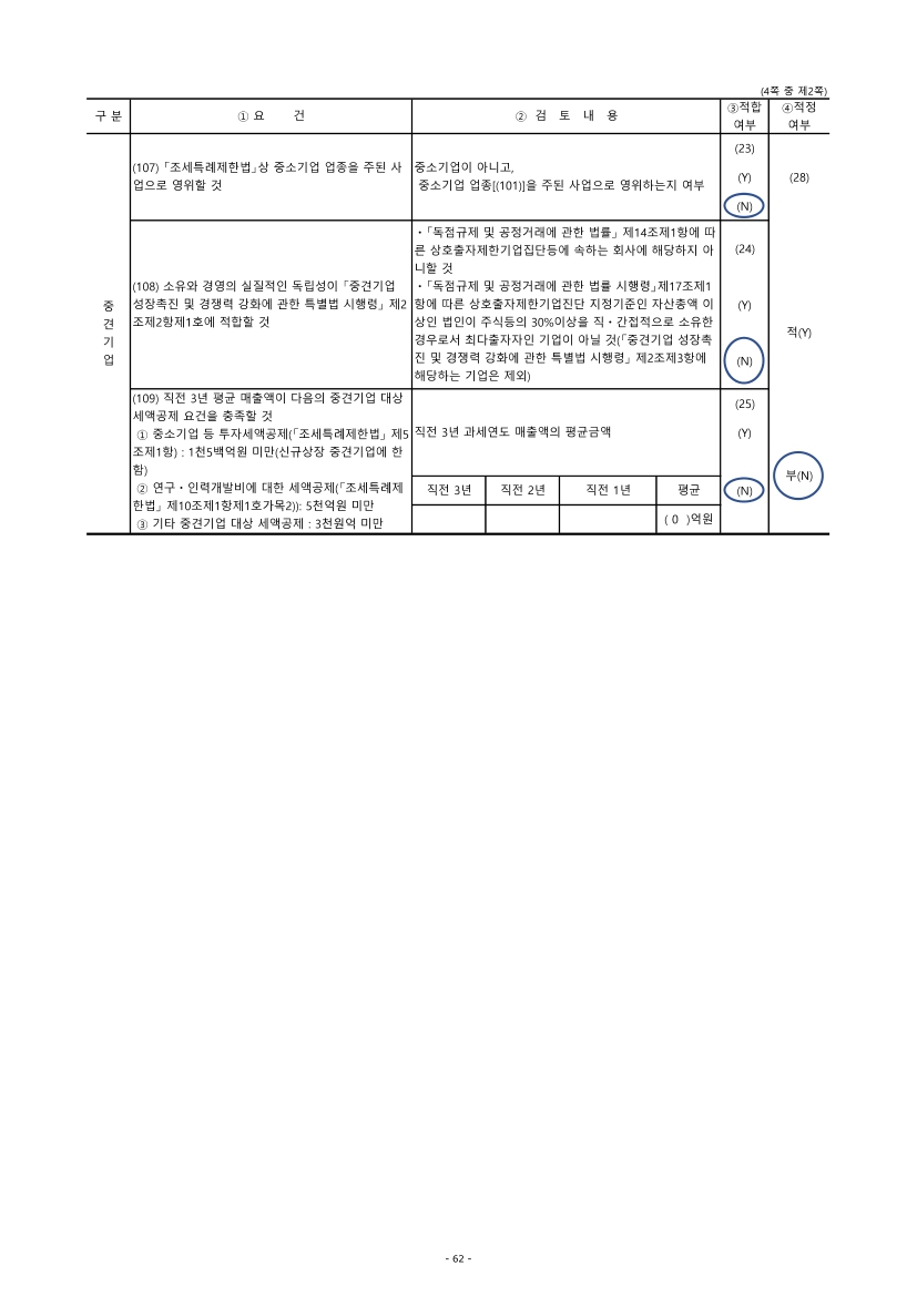 이미지: 중소기업기준검토표_2