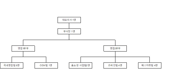 이미지: 판매조직