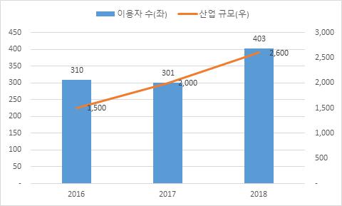 이미지: 캠핑산업현황통계조사_1