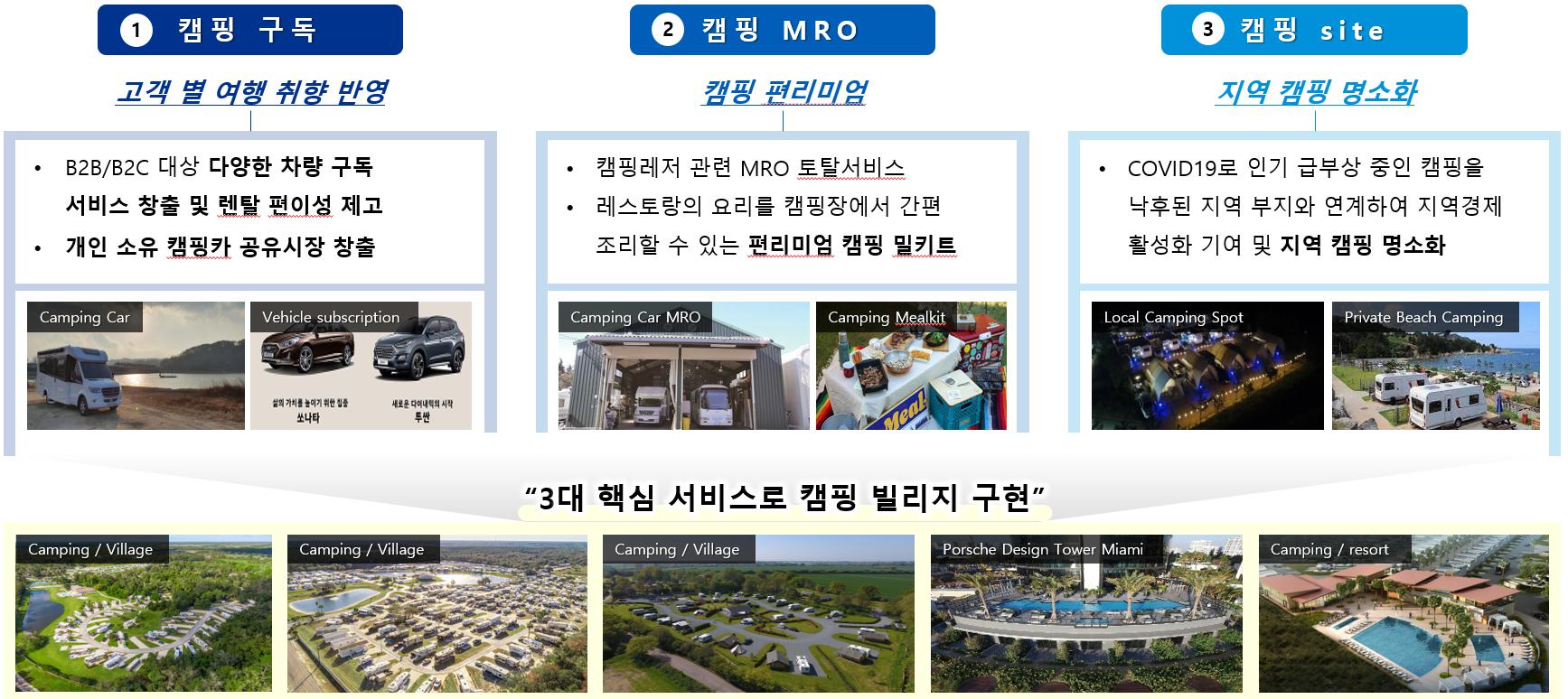 이미지: 플랫폼 기반 서비스 구성