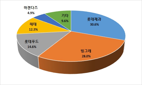 이미지: 롯데푸드_빙과류 ms
