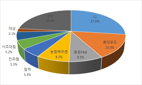 이미지: 롯데푸드_육가공 ms