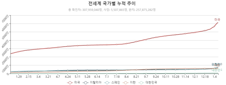 이미지: 전세계 국가별 누적 확진자