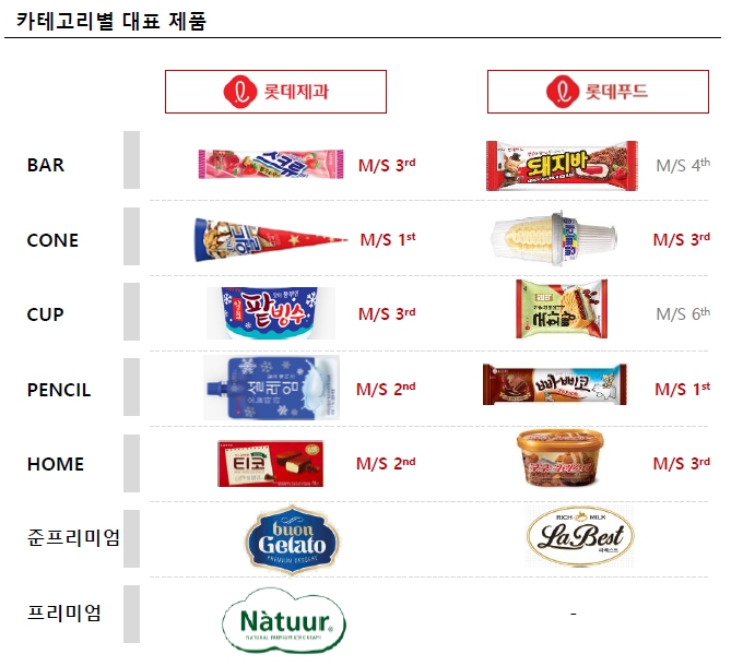 이미지: 카테고리별 주요제품