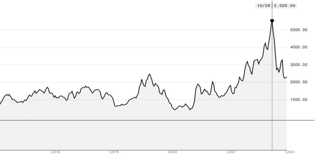 이미지: bdi index