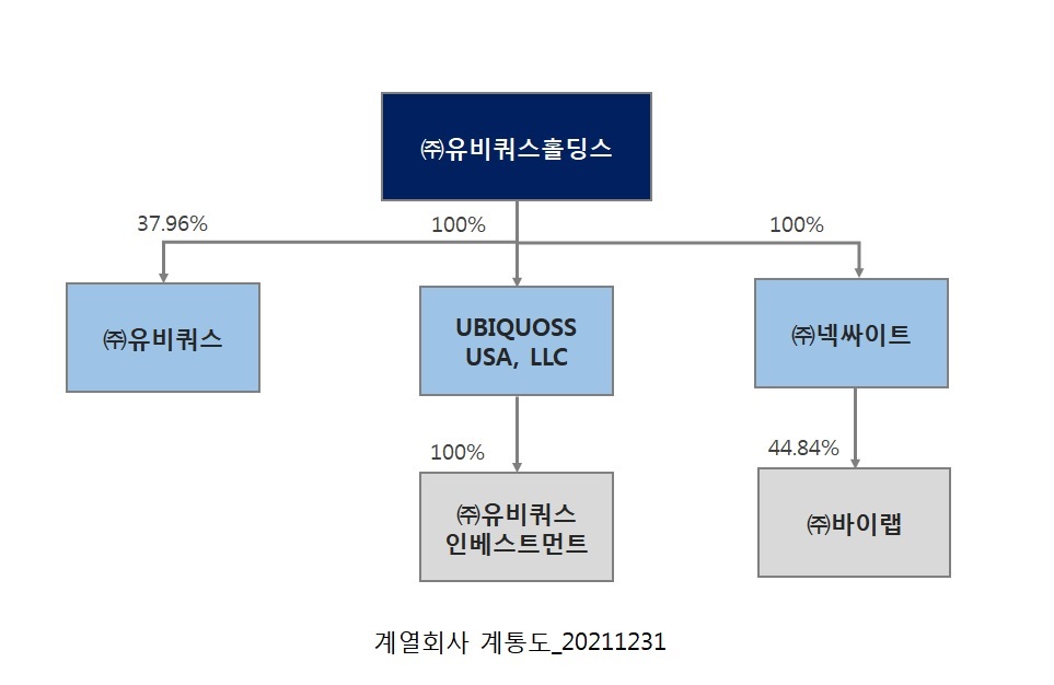 이미지: (2021년-4분기)계열회사 계통도_20211231