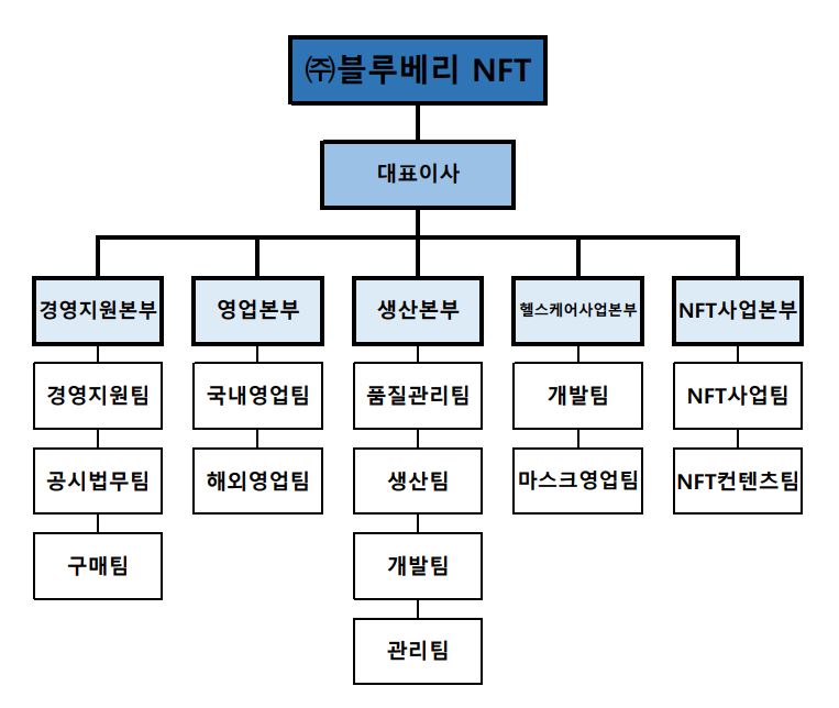 이미지: 조직도
