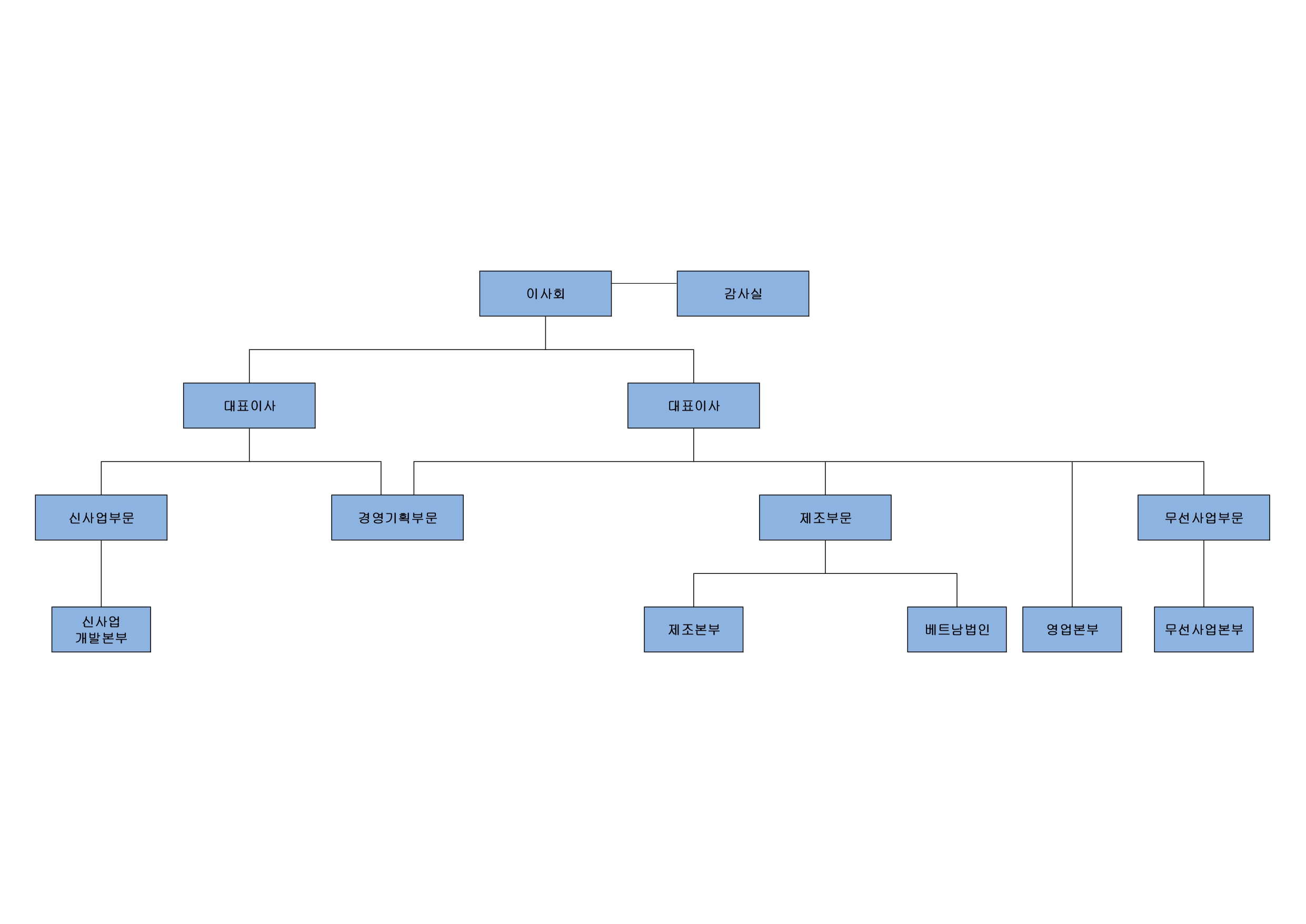 이미지: 조직도