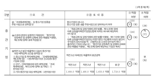 이미지: (퓨런티어) 중소기업검토표_2