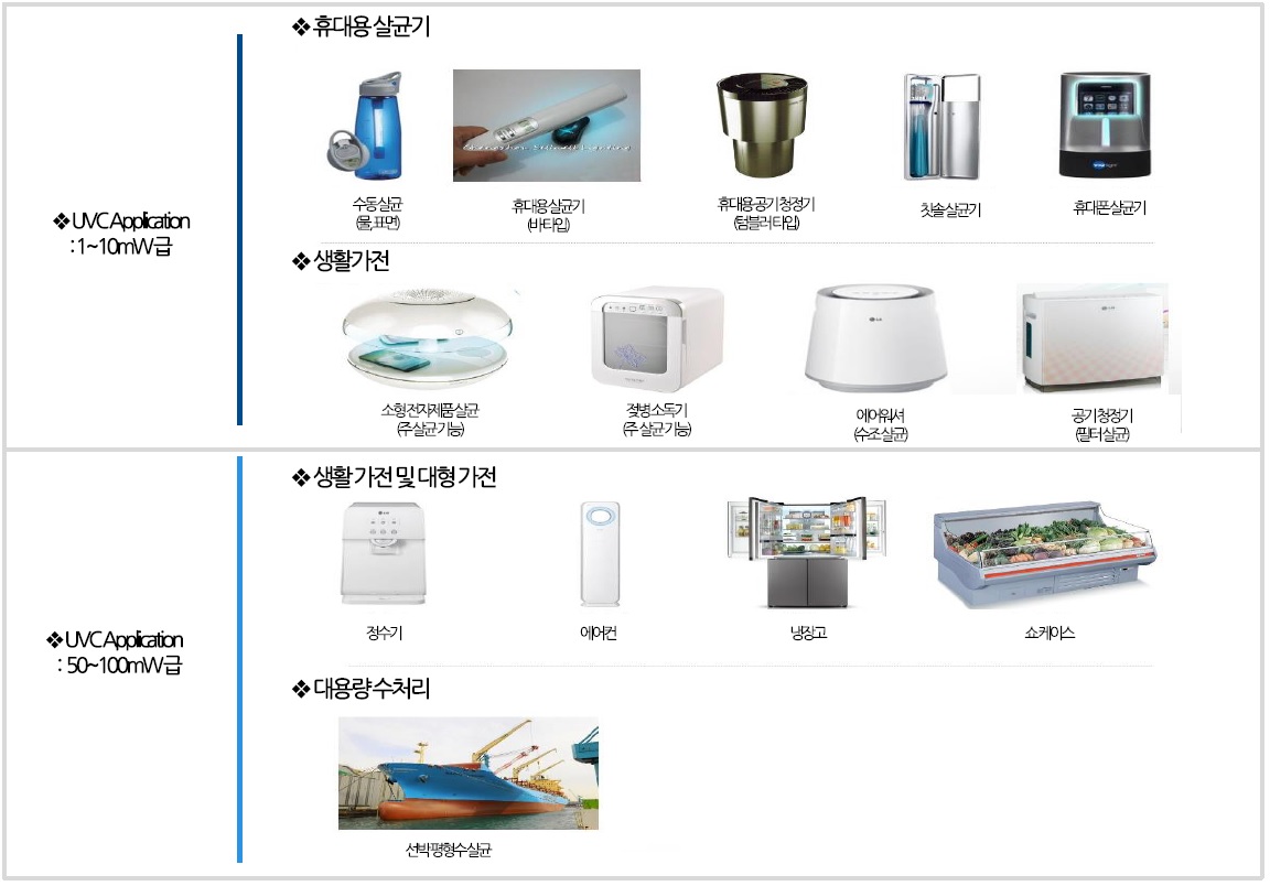 이미지: [UVC LED 적용분야]