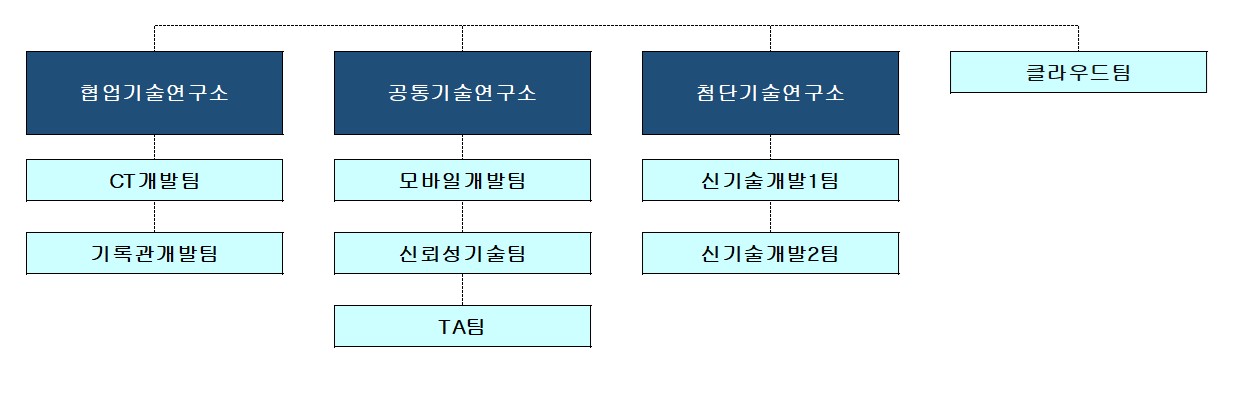 이미지: 연구소조직도