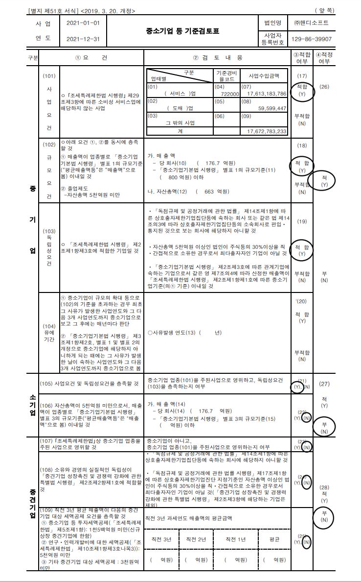 이미지: 중소기업 기준점검표