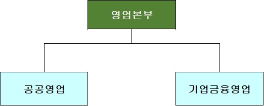 이미지: 21.4q 영업조직