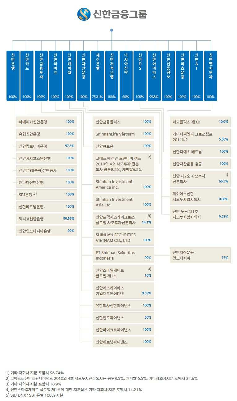 이미지: 신한그룹조직도_kr