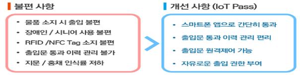 이미지: [IoTPass 특장점]