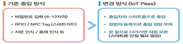 이미지: [IoTPass 특장점]
