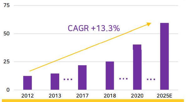 이미지: [글로벌 차량용 블랙박스시장 향후 시장규모]