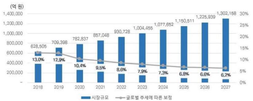 이미지: [국내 스마트홈 시장 규모]