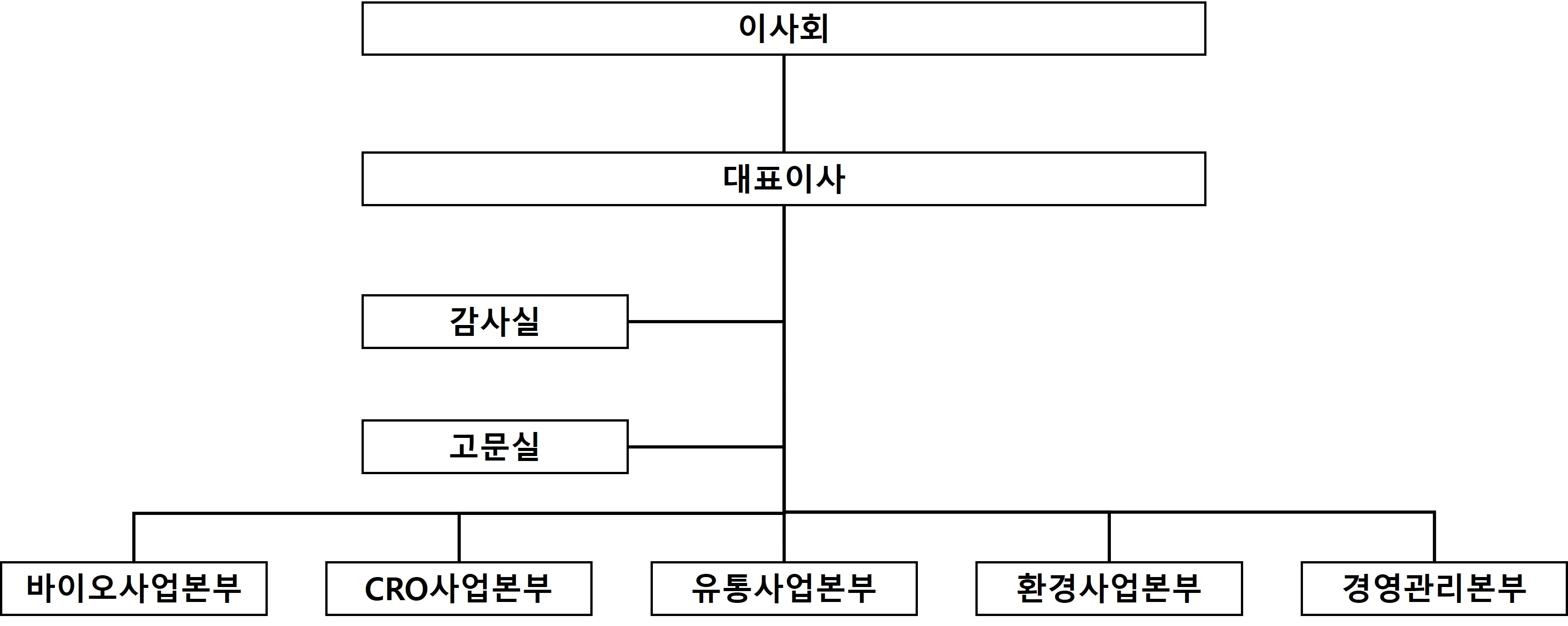 이미지: 회사 조직도