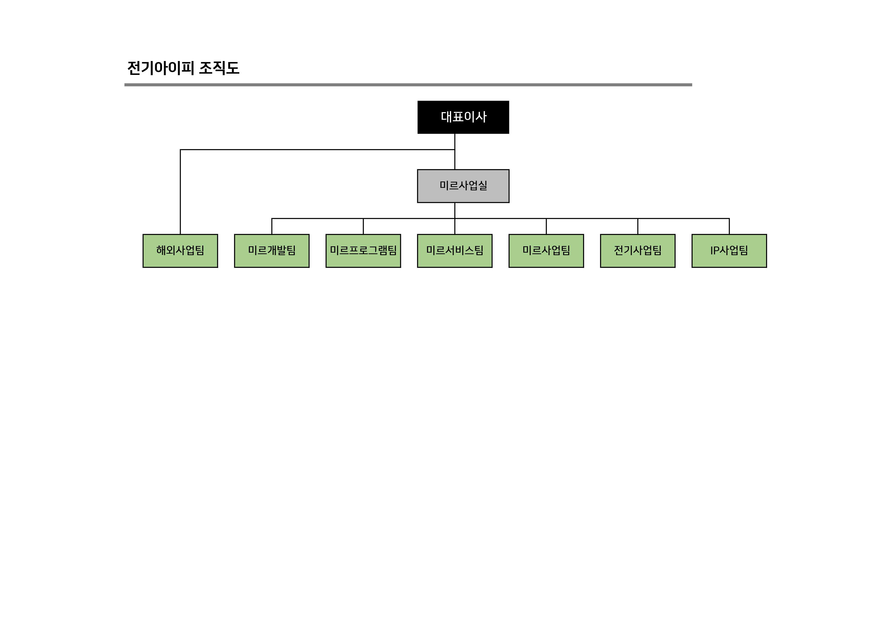 위메이드] 사업보고서(일반법인)