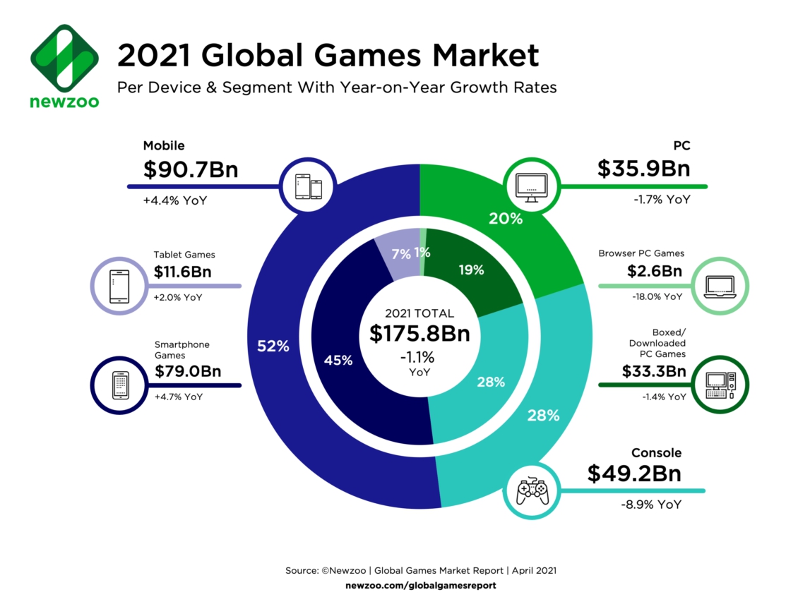 newzoo_2021_글로벌 게임 매출.jpg