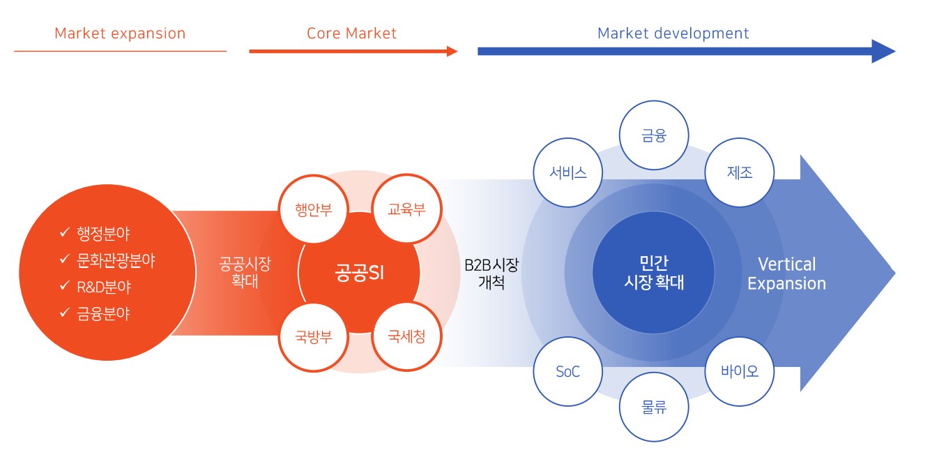 이미지: 사업방향