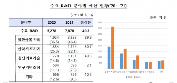 이미지: 바이오분야 재정투자2