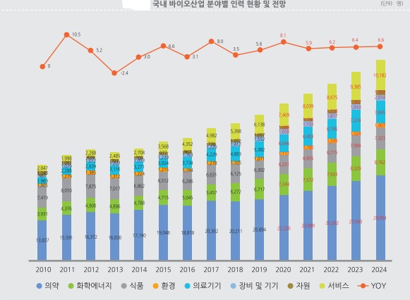 이미지: 바이오산업동향
