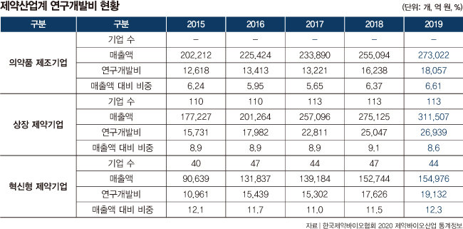 이미지: 연구개발현황