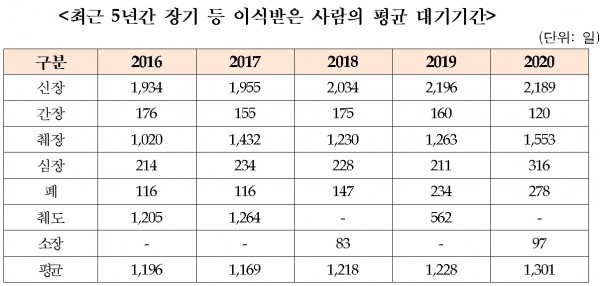 이미지: 장기이식대기자_2