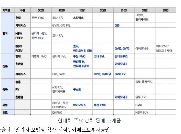 이미지: 현대차 주요 신차 판매 스케줄