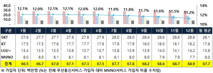 이미지: 무선통신서비스 가입자 통계(2019년)