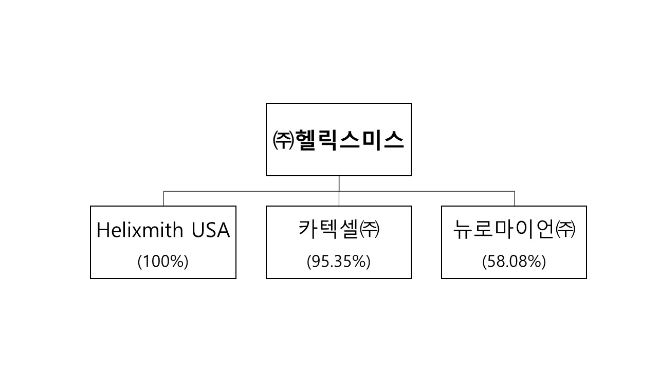 헬릭스미스] [정정]사업보고서(일반법인)