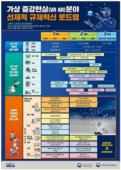 이미지: 가상/증강현실분야 규제혁신 로드맵