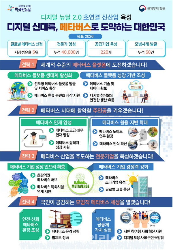 이미지: 메타버스 신산업 선도전략