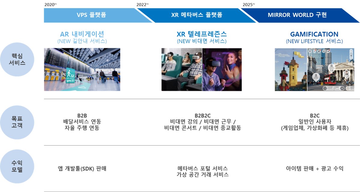 이미지: [메타버스 플랫폼 로드맵]