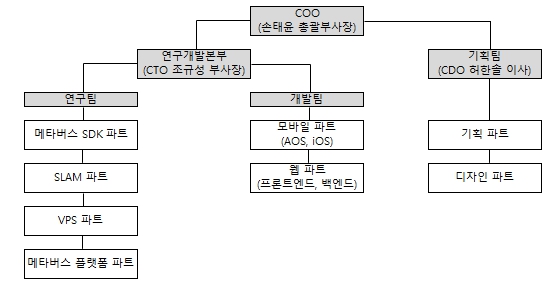 이미지: [연구개발 조직]