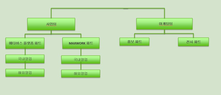 이미지: [영업 판매 홍보 마케팅 조직]
