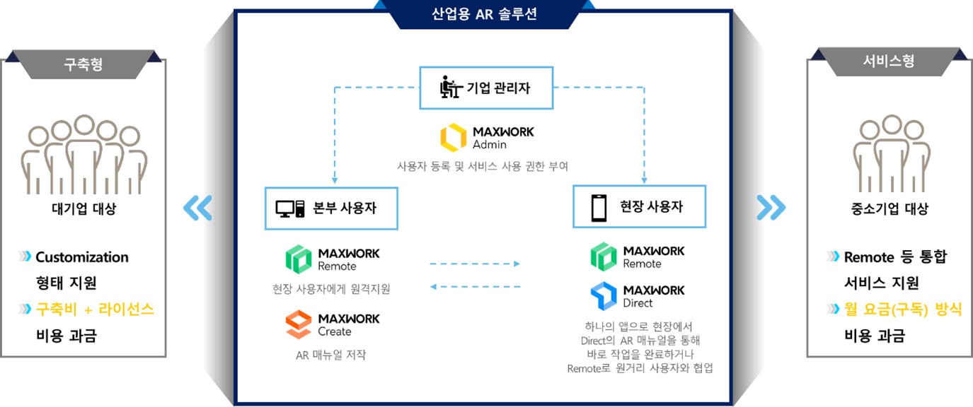 이미지: [AR 솔루션의 사업 구조]