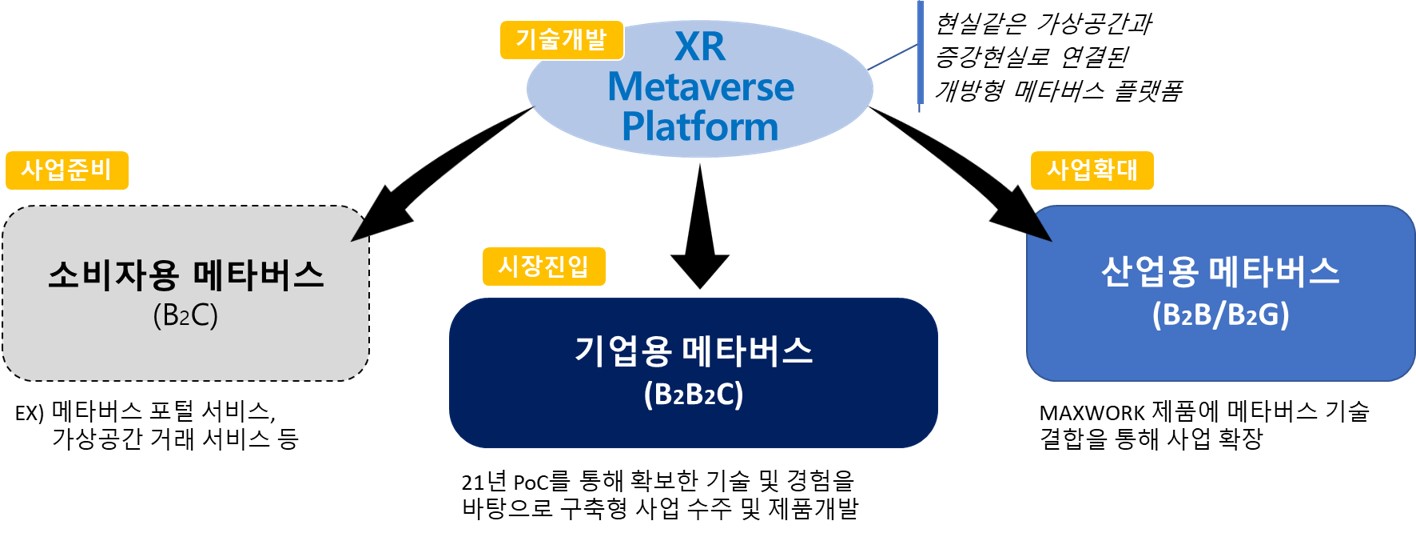 이미지: [XR 메타버스 플랫폼을 통한 시장 확장]