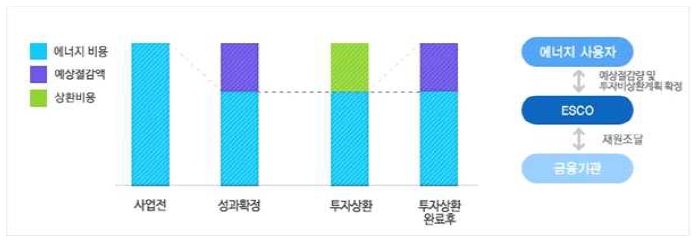 이미지: 성과확정계약