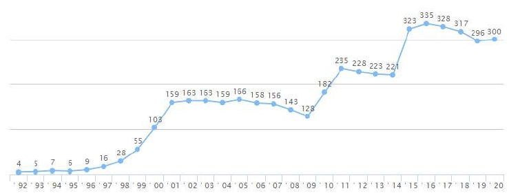 이미지: 연도별 esco등록업체 현황