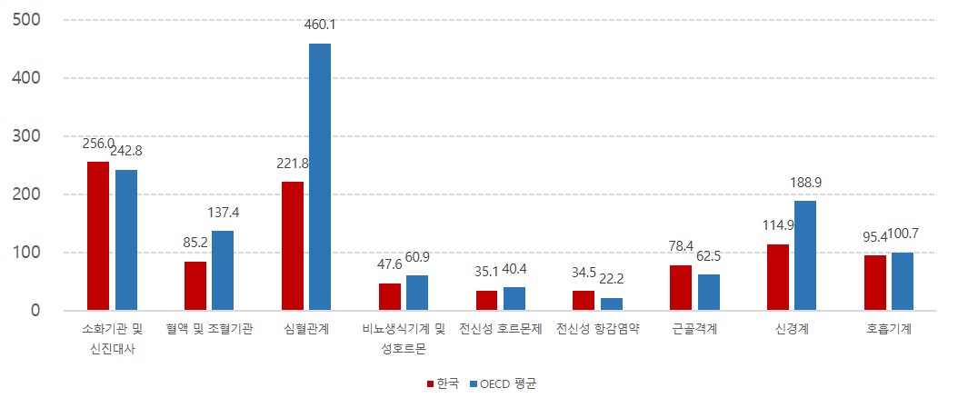 이미지: 의약품 소비량 2019