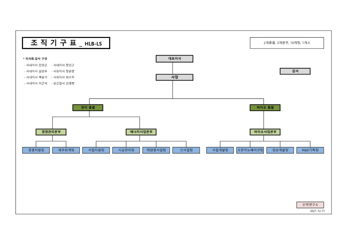 이미지: hlb-ls_조직도