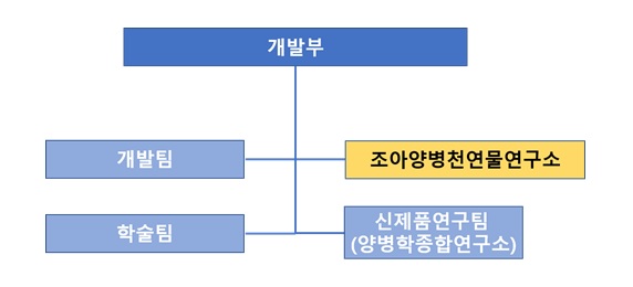 이미지: 연구개발 조직도
