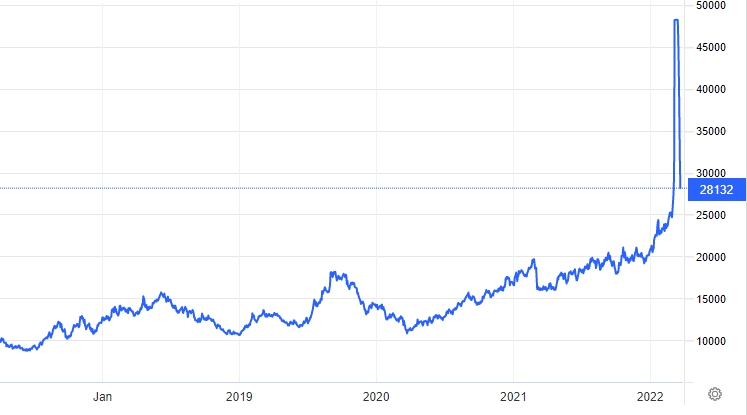 이미지: 국제 니켈 가격 추이