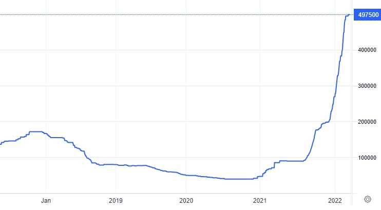 이미지: 국제 리튬 가격 추이